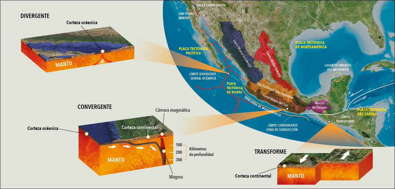 san pedro mártir ,falla cerro prieto,Sierra Madre Oriental,Sierra Madre Occidental,Macizo de Chiapas,lugar de impacto   