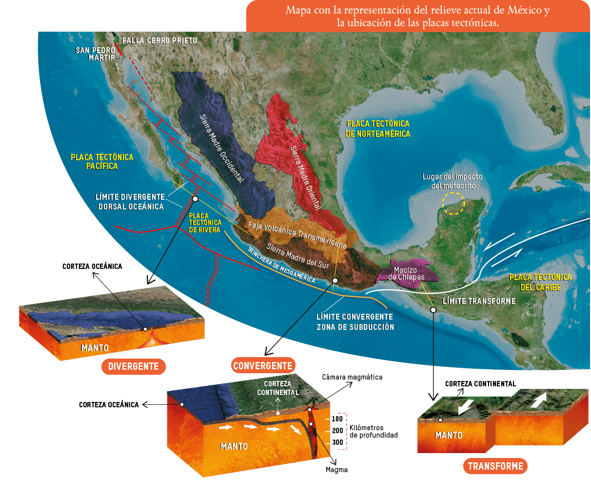 Mapa con la representación del relieve actual de México y la ubicación de las placas tectónicas