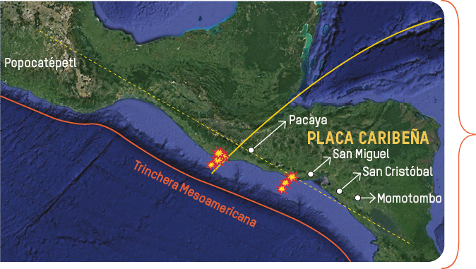 Trinchera Mesoamericana,Momotombo,San Cristóbal,San Miguel,Pacaya,Popocatépetl,PLACA CARIBEÑ