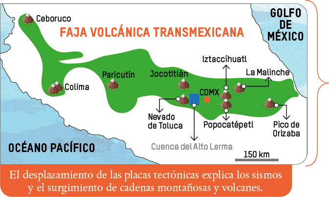 Paricutín,Colima,Ceboruco,Pico de Orizaba,CDMX,Cuenca del Alto Lerma,Nevado de Toluca,Iztaccíhuatl,La Malinche,150 km   