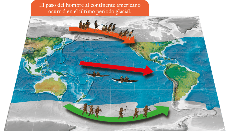 El paso del hombre al continente americano ocurrió en el último periodo glacial