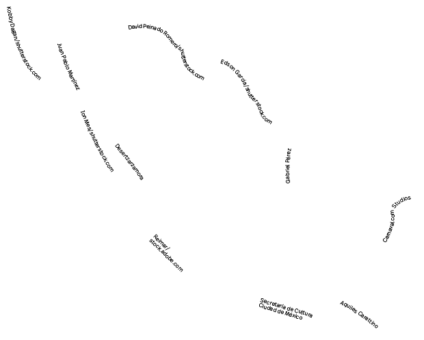 Reimar  stock adobe com,Secretaría de Cultura Ciudad de México