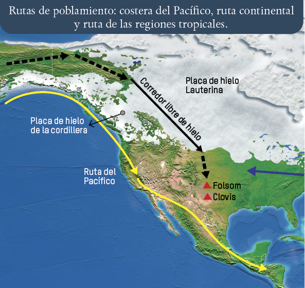 Corredor libre de hielo,Placa de hielo de la cordillera,Ruta del Pacífico,Clovis,Folsom,Placa de hielo Lauterina,Ruta   