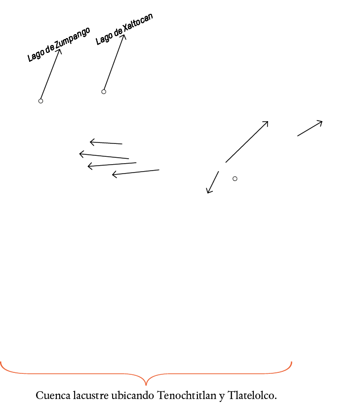 Acolman,Iztapalapa,Tezcoco,Lago de Zumpango,Lago de Xaltocan,Lago de Chalco,Xochimilco,Chalco,Iztapaluca,Atzacoalco,T   