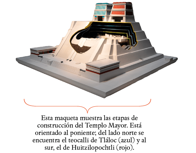 Esta maqueta muestra las etapas de construcción del Templo Mayor  Está orientado al poniente; del lado norte se encue   