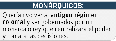 MONÁRQUICOS: ,Querían volver al antiguo régimen colonial y ser gobernados por un monarca o rey que centralizara el po   