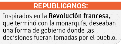 REPUBLICANOS: ,Inspirados en la Revolución francesa, que terminó con la monarquía, deseaban una forma de gobierno don   